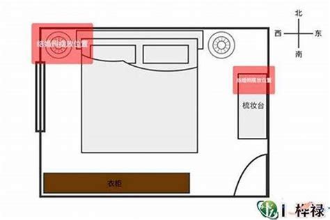 床位卧室风水|如何按风水布置卧室（包含图片）